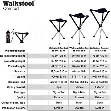 fritzmann-walkstool-75-cm_8343