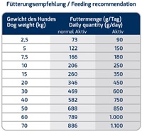 ICEPAW Insect Pure Dry Food 14kg-3
