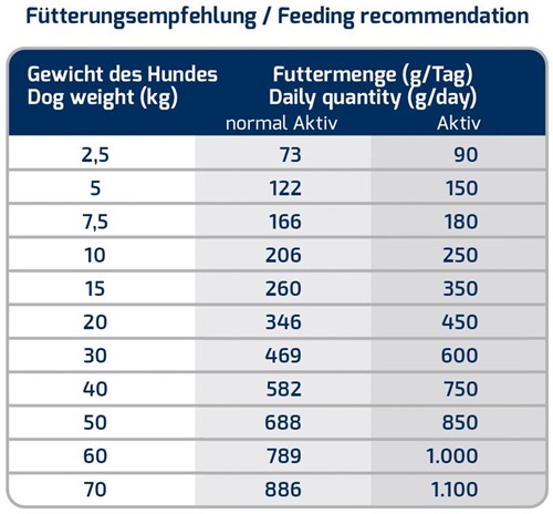 ICEPAW Insect Pure Dry Food 14kg-3