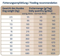 ICEPAW Lamb & Rice Dry Food 14kg-3