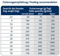 ICEPAW Sport Pure Dry Food 14kg-3