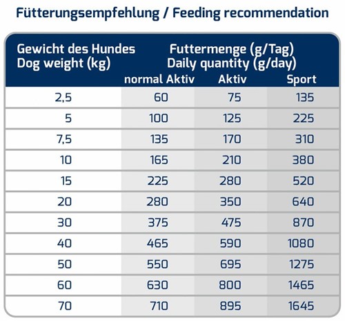 ICEPAW Sport Pure Dry Food 14kg-3