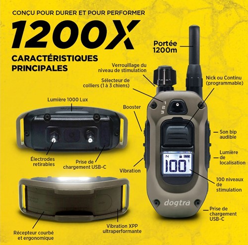 key features 1200X